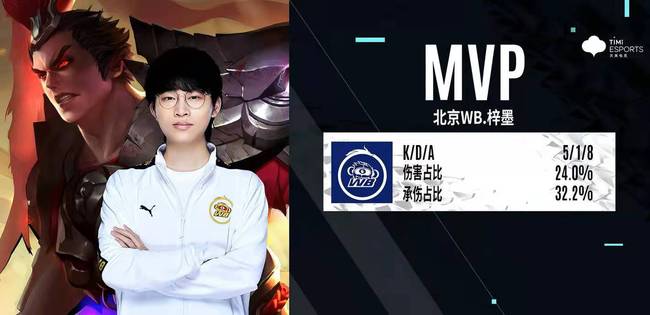 投入了大量 投入了大量